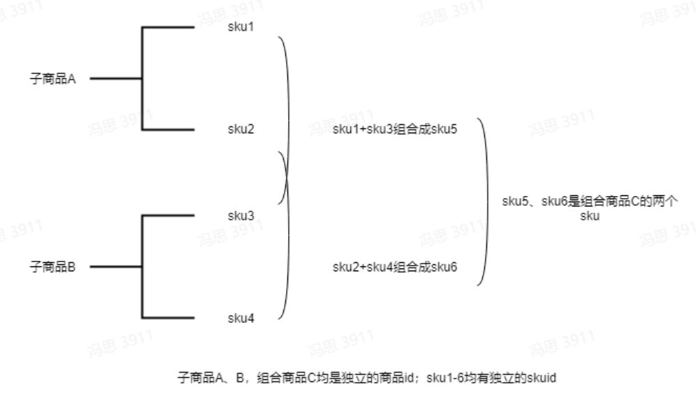 抖音[全球購]組合商品-如何將多個單商品組合售賣